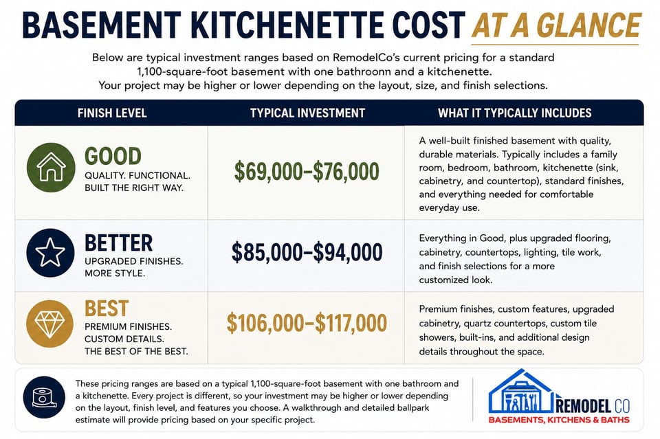 remodelco_basement_kitchenette_cost